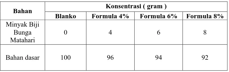 Tabel 3.1  Komposisi formula 4%, formula 6%, dan formula 8%   