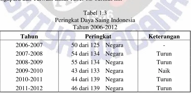 Tabel 1.2 