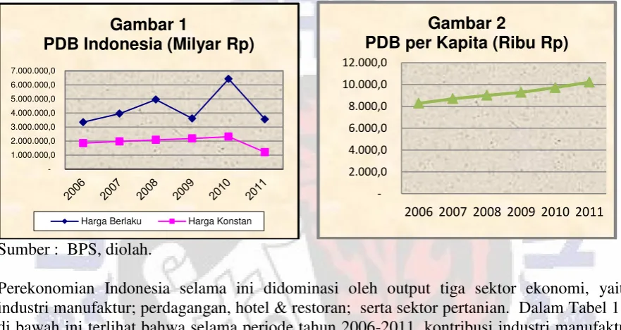 Gambar 1  Gambar 2 