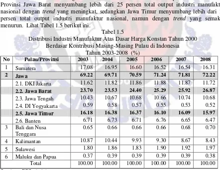 Tabel 1.5 Distribusi Industri Manufaktur Atas Dasar Harga Konstan Tahun 2000 