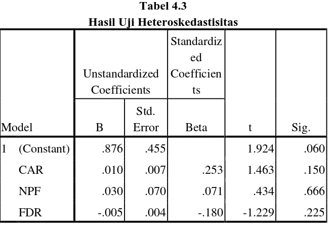 Tabel 4.3  Hasil Uji Heteroskedastisitas  