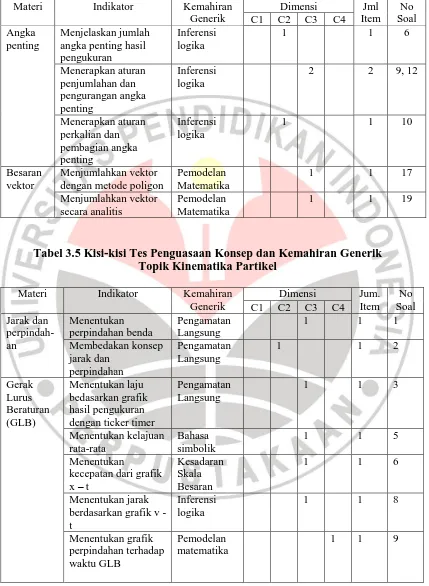 Tabel 3.5 Kisi-kisi Tes Penguasaan Konsep dan Kemahiran Generik  Topik Kinematika Partikel 