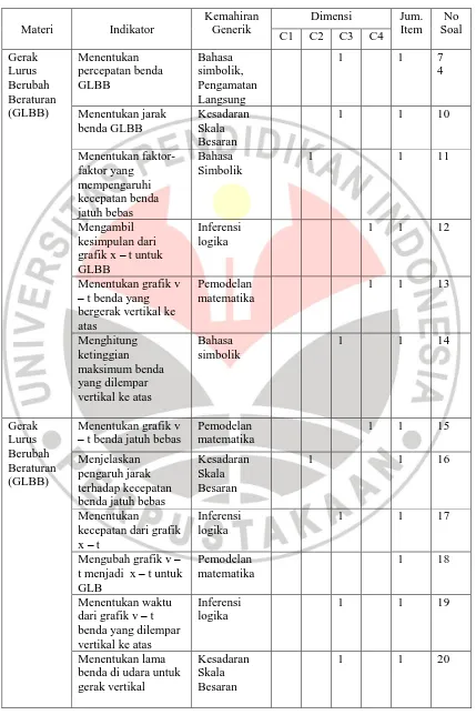 grafik x GLBB Menentukan grafik v 