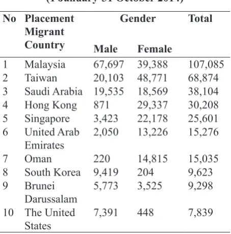 Table 1. 