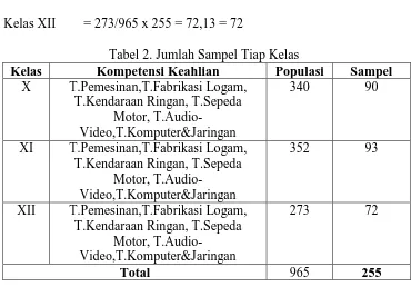 Tabel 1. Jumlah Populasi Tiap Kelas Kompetensi Keahlian 