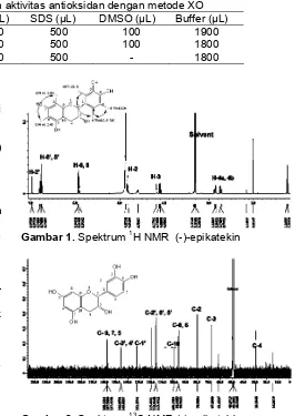 Tabel 1. Komposisi reagen pengujiaan aktivitas antioksidan dengan metode XO