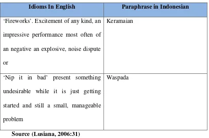 Table 2.4 English Idiom in Paraphrasing 