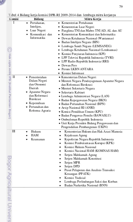 Tabel 4 Bidang kerja komisi DPR-RI 2009-2014 dan  lembaga mitra kerjanya 