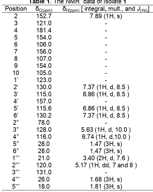Table 1. The NMR data of isolate 1