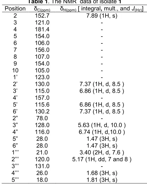 Table 1. The NMR data of isolate 1