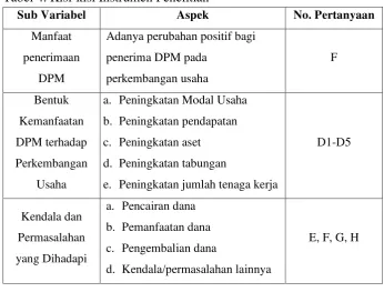 Tabel 4. Kisi-kisi Instrumen Penelitian 
