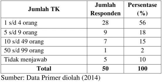 Tabel 14. Karakteristik Usaha Berdasar Aset Usaha 