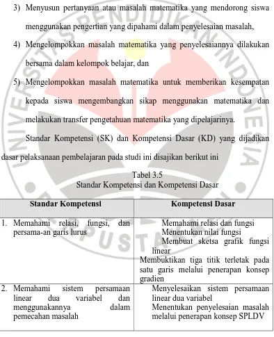 Tabel 3.5 Standar Kompetensi dan Kompetensi Dasar  
