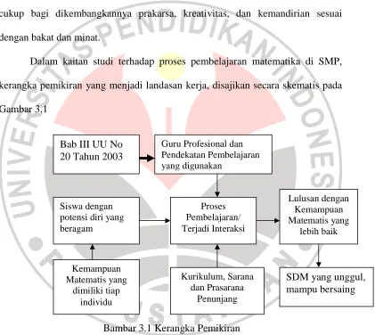 Gambar 3.1 Bab III UU No 20 Tahun 2003 