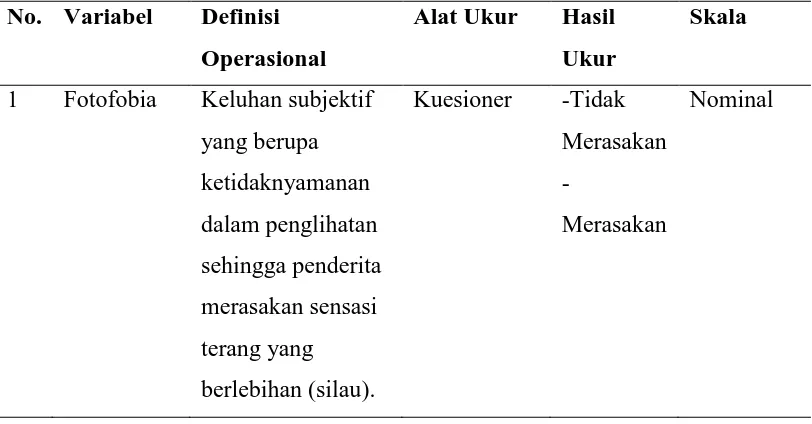Tabel 3.2 Definisi Operasional Variadel Independen  