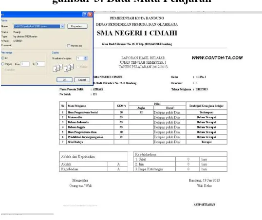 gambar 3: Data Mata Pelajaran 