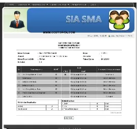 gambar 5: Tampilan Hasil Nilai Siswa 
