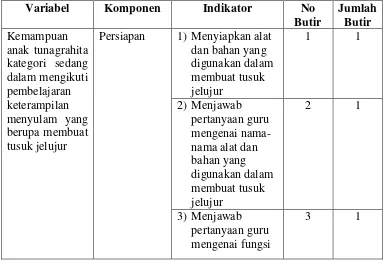 Tabel 2. Kisi-kisi Instrumen Lembar Observasi Partisipasi Anak Tunagrahita Kategori Sedang  
