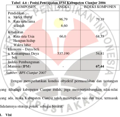 Tabel  4.6 : Posisi Pencapaian IPM Kabupeten Cianjur 2006 