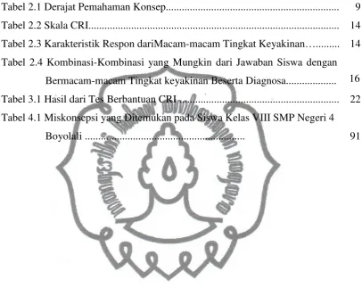 Tabel 2.1 Derajat Pemahaman Konsep................................................................