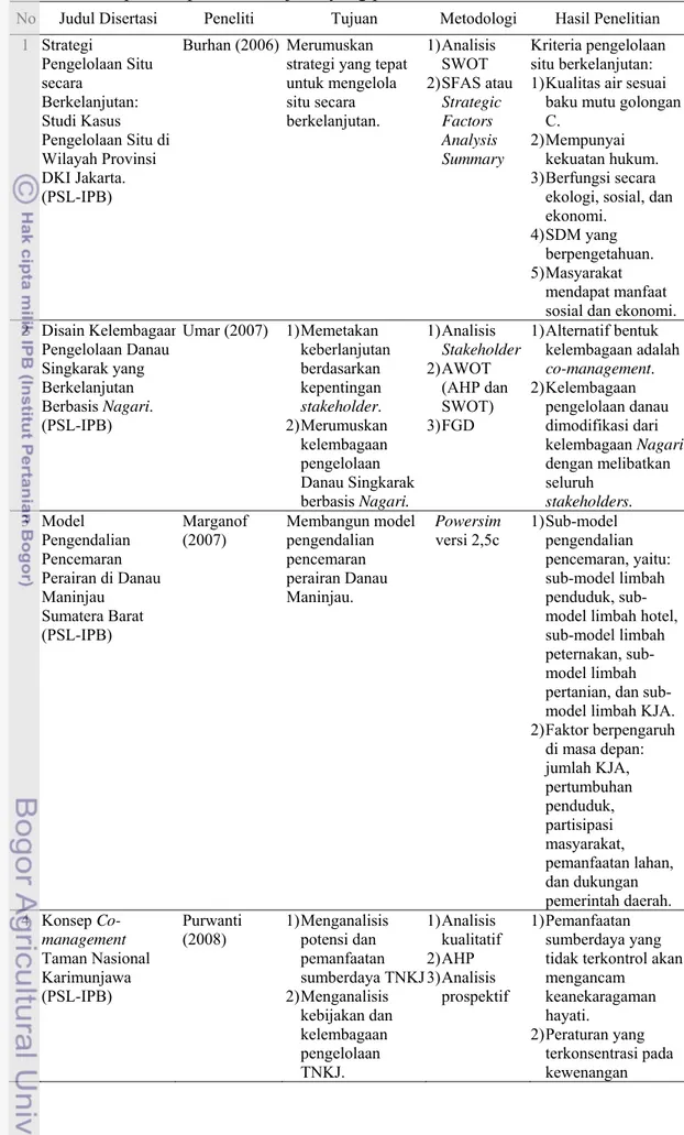 Tabel 4 Rekapitulasi penelitian sejenis yang pernah dilakukan, Tahun 2010  