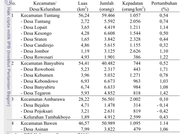 Tabel 8 Kondisi demografi desa inti di sekitar Danau Rawa Pening, Tahun 2010 