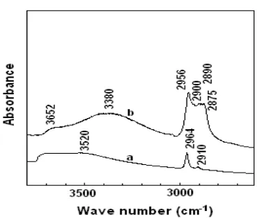 Figure 6. 13C CP NMR of (a) MCM41-TMCS and (b)MCM41-TMCS after adsorption of 10-1 M Triton X-114.