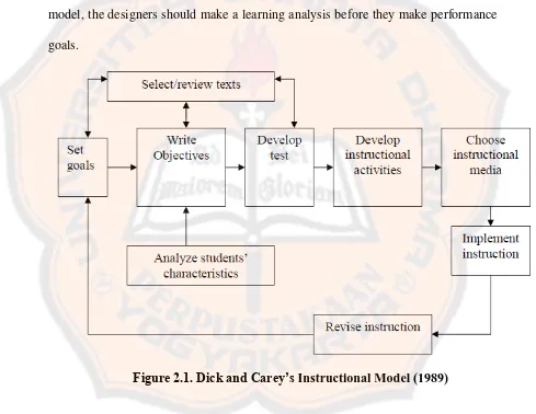 Figure 2.1. Dick and Carey’s Instructional Model (1989) 