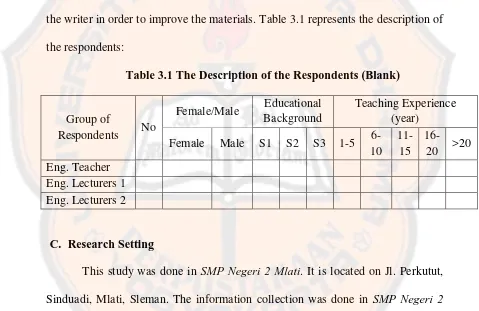 Table 3.1 The Description of the Respondents (Blank) 