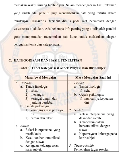 Tabel 1. Tabel Kategorisasi Aspek Penyesuaian Diri Subjek 