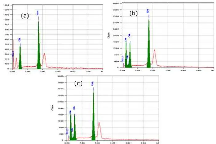 Gambar 4. Pengaruh pH larutan pada adsorpsi ionCd(II) dengan adsorben HAS dan HMS.