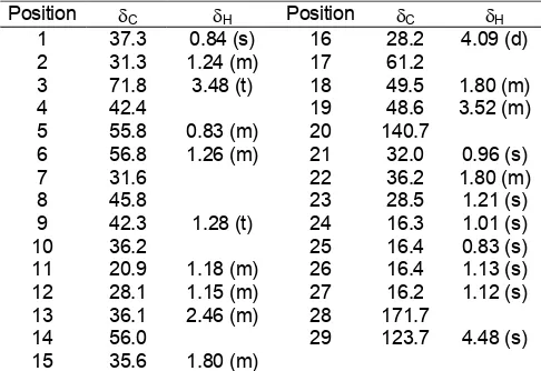 Table 1. 13CNMR and 1HNMR spectral data of compound L 