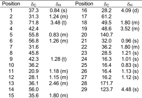 Table 1. 13CNMR and 1HNMR spectral data of compound L 