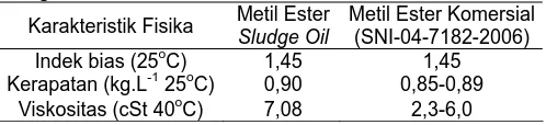 Tabel 4. Hasil Karakterisasi Fisika Metil Ester dari Sludge Oil  