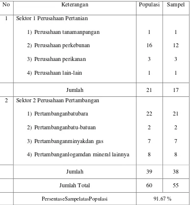 Tabel 2. Daftar Populasi Penelitian 