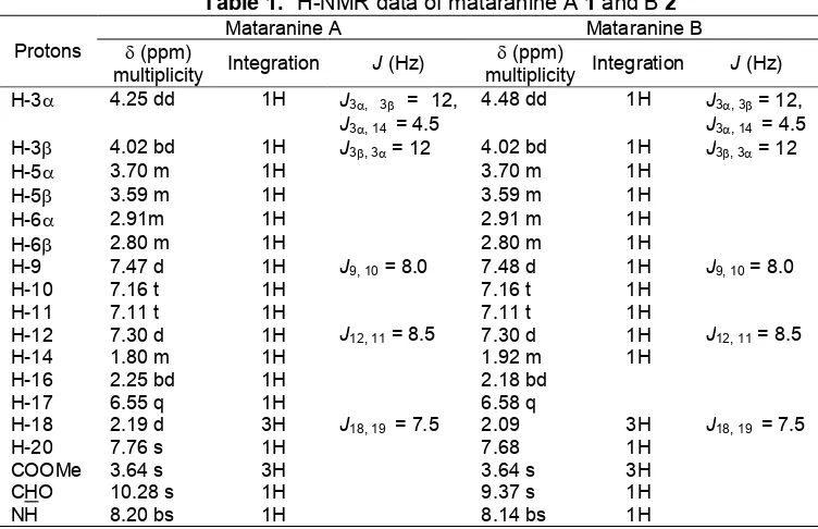 Table 1. 1H-NMR data of mataranine A 1 and B 2