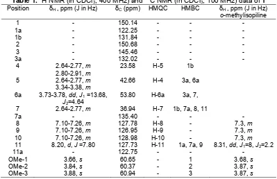Table 1. Position 1H NMR (in CDCl3, 400 MHz) and 13C NMR (in CDCl3, 100 MHz) data of 1 δ, ppm (J in Hz) δ (ppm) HMQCHMBC δ, ppm (J in Hz) 