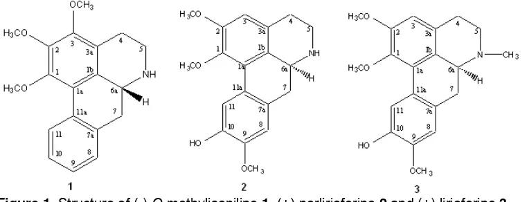 Figure 1. Structure of (-)-O-methylisopiline 1, (+)-norlirioferine 2 and (+)-lirioferine 3 