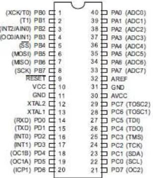Gambar 9. Konfigurasi Pin ATmega16  (Sumber: ATmega16 Datasheet) 