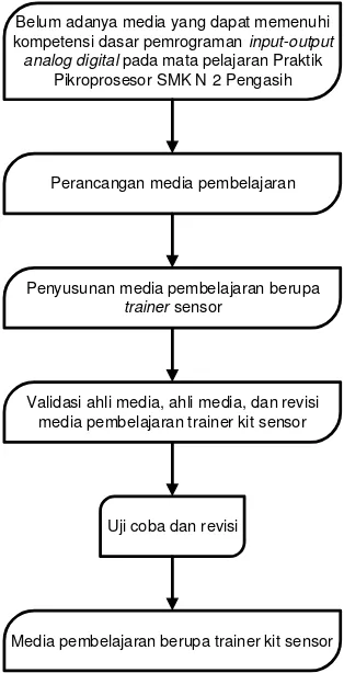Gambar 11. Diagram Kerangka Pikir 