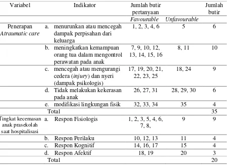 Tabel 4.2 Blue Print Kuesioner Penelitian Sebelum Uji Validitas dan Uji Reliabilitas 