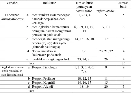 Tabel 4.3 Blue Print Kuesioner Penelitian Setelah Uji Validitas dan Uji Reliabilitas 