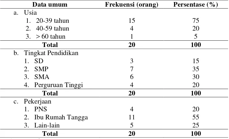 Tabel 5.2 Karakteristik Umum Orang Tua Anak di RSU dr. H. Koesnadi  