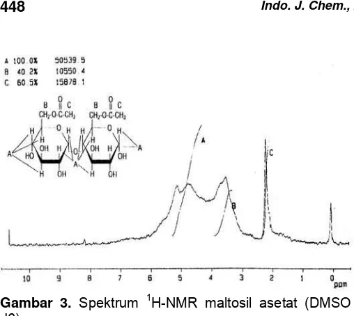 Gambar 3. Spektrum 1H-NMR maltosil asetat (DMSO d6)  