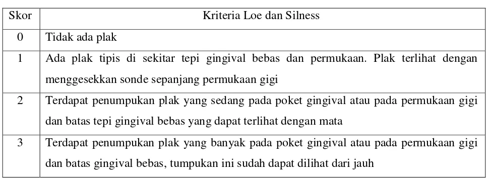 Tabel 1. Kriteria Skor Indeks Plak Loe dan Silness 