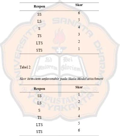 Tabel 2. Skor item-item unfavorable pada Skala Model attachment 