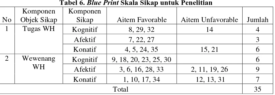 Tabel 6. Blue Print Skala Sikap untuk Penelitian 