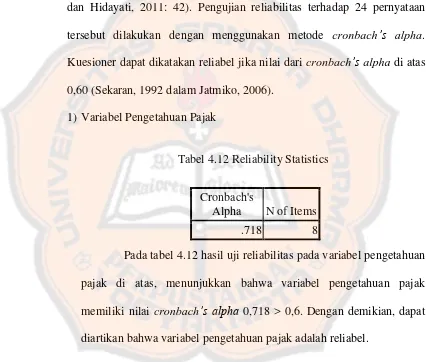 Tabel 4.12 Reliability Statistics 