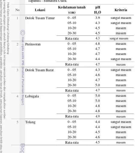 Tabel 6  Nilai pH tanah pada kelima tapak tumbuh P. merkusii strain Tapanuli di Tapanuli - Sumatera Utara