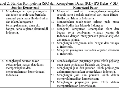 Tabel 2. Standar Kompetensi (SK) dan Kompetensi Dasar (KD) IPS Kelas V SD Standar Kompetensi Kompetensi Dasar 